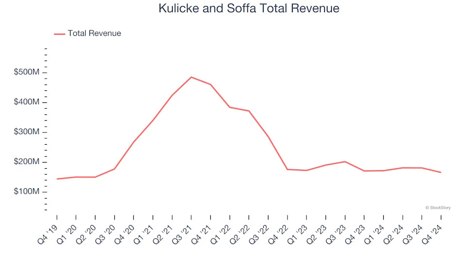 Q4 Earnings Roundup: Applied Materials (NASDAQ:AMAT) And The Rest Of The Semiconductor Manufacturing Segment
