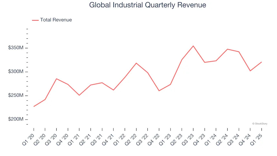 Global Industrial (NYSE:GIC) Delivers Impressive Q1, Stock Soars