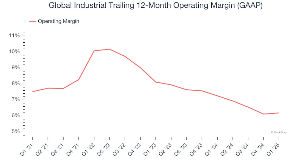 Global Industrial (NYSE:GIC) Delivers Impressive Q1, Stock Soars