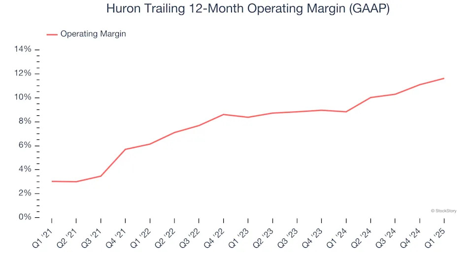 Huron’s (NASDAQ:HURN) Q1: Beats On Revenue