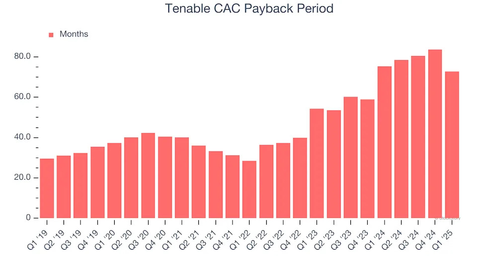 Tenable (NASDAQ:TENB) Beats Q1 Sales Targets But Stock Drops 10.5%
