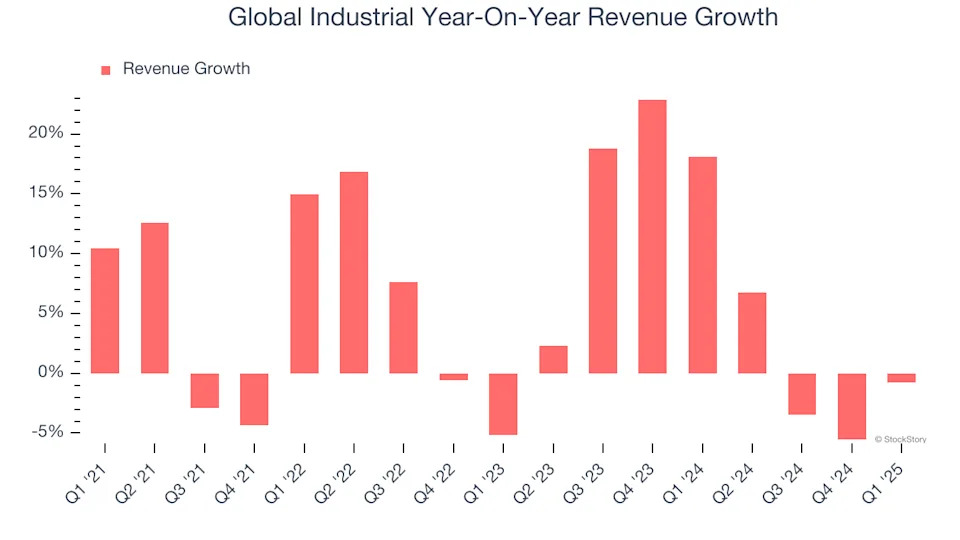 Global Industrial (NYSE:GIC) Delivers Impressive Q1, Stock Soars