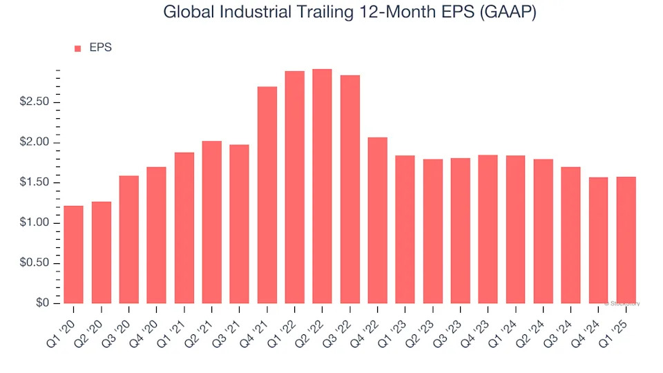 Global Industrial (NYSE:GIC) Delivers Impressive Q1, Stock Soars