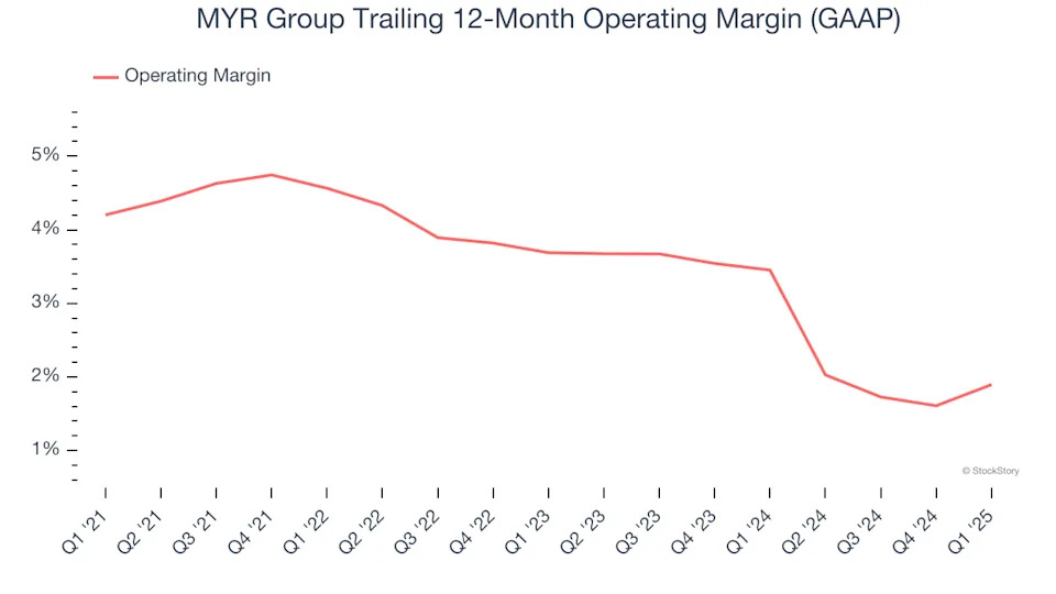 MYR Group’s (NASDAQ:MYRG) Q1: Strong Sales