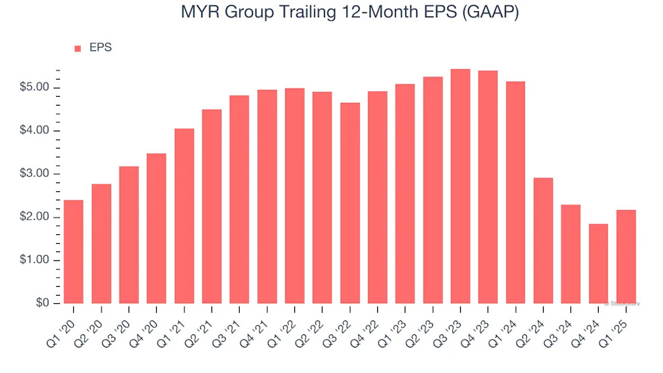 MYR Group’s (NASDAQ:MYRG) Q1: Strong Sales