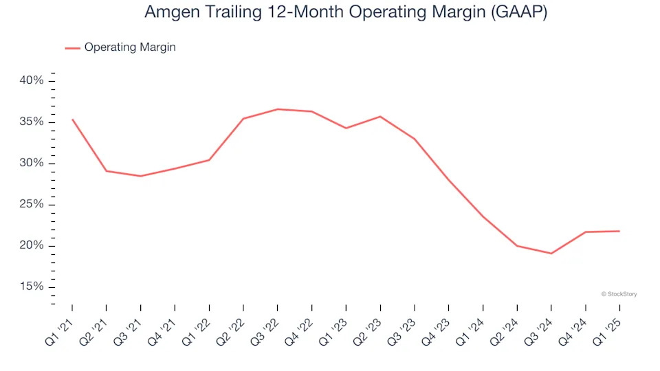 Amgen’s (NASDAQ:AMGN) Q1: Beats On Revenue