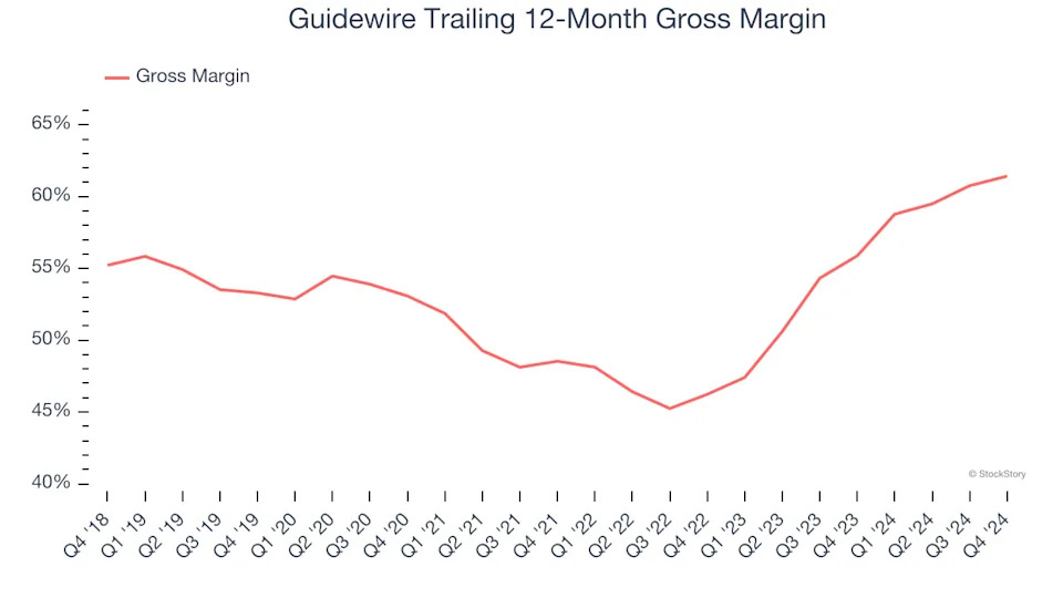 3 Reasons GWRE is Risky and 1 Stock to Buy Instead
