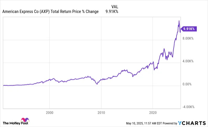 These 4 Warren Buffett Stocks Make Up Over 57% of Berkshire Hathaway's $277 Billion Portfolio