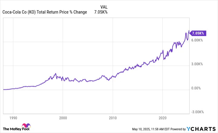 These 4 Warren Buffett Stocks Make Up Over 57% of Berkshire Hathaway's $277 Billion Portfolio