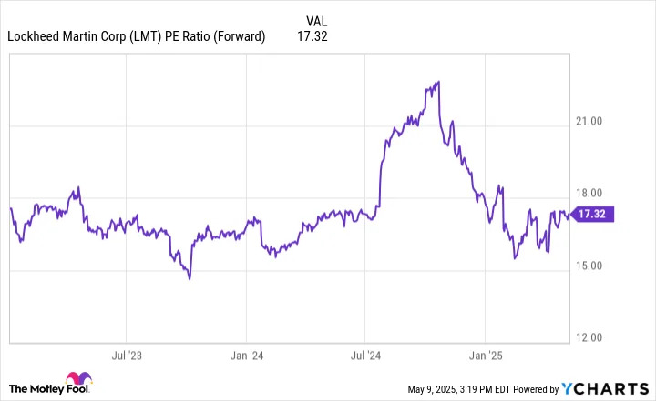 1 Magnificent Defense Stock Down 23% to Buy and Hold Forever