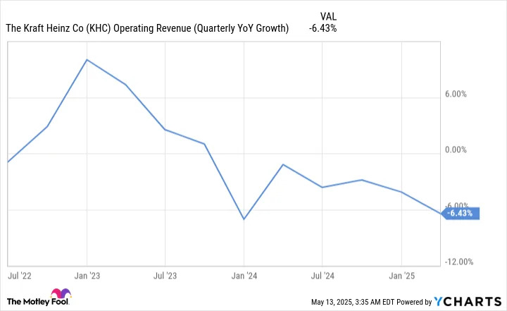 Kraft Heinz Stock: Amazing Dividend Stock or Value Trap?