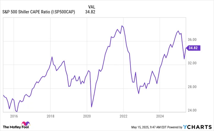 Warren Buffett's $347 Billion Warning to Wall Street Is Ringing Out Loud and Clear. History Says This Happens Next.