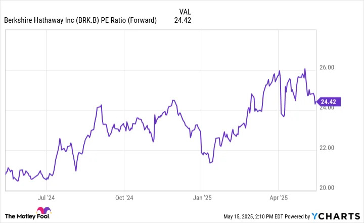 Meet the Warren Buffett Investment That's Gained 5,502,284% and Looks Set to Soar Even Higher