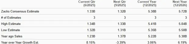 HOOD vs. IBKR: Which Fintech Broker is Poised for More Growth?
