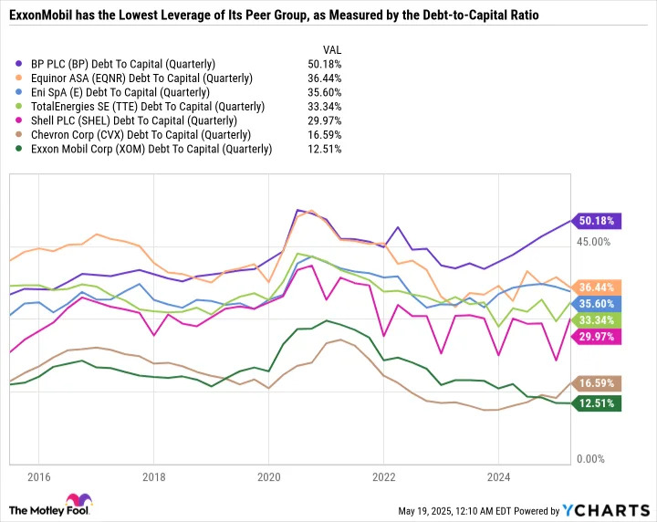 Want Super Safe Passive Income? Buy This High-Yield Stock With Over 40 Straight Years of Dividend Raises