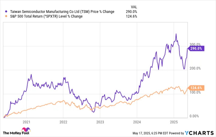 5 Monster Stocks to Hold for the Next 10 Years