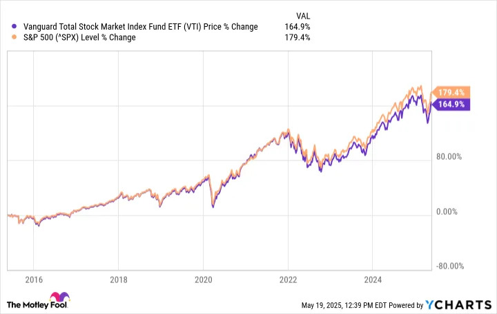 1 Vanguard ETF Every Investor Should Consider