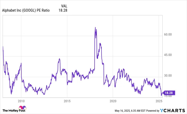 Could Warren Buffett's Last Move as Berkshire Hathaway CEO Be Buying This Beaten-Down 