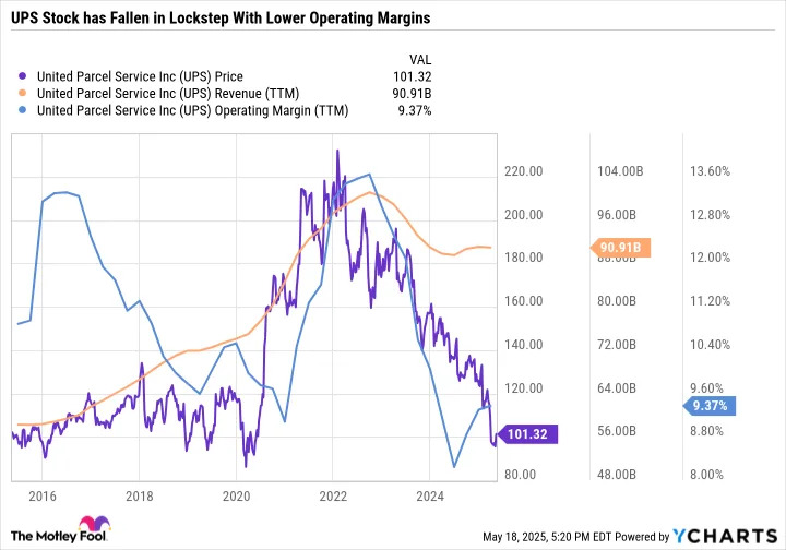 This Beaten-Down Dividend Stock Yields 6.5%. Here's Why It's Worth Doubling Up on in May.