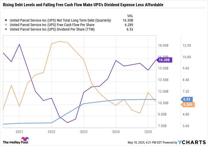 This Beaten-Down Dividend Stock Yields 6.5%. Here's Why It's Worth Doubling Up on in May.
