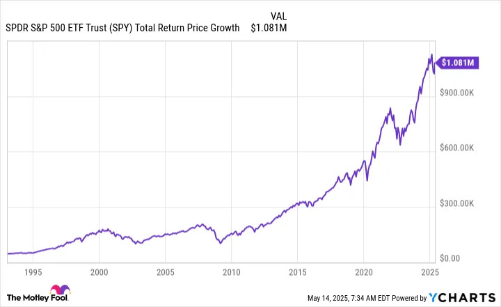 Is the Vanguard S&P 500 Index ETF Right for Your Retirement Portfolio? 3 Better ETFs for Dividend Investors