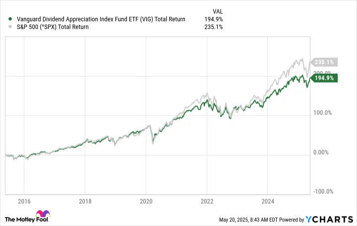 The Vanguard ETF That Dividend Investors Can Buy and Hold for Decades