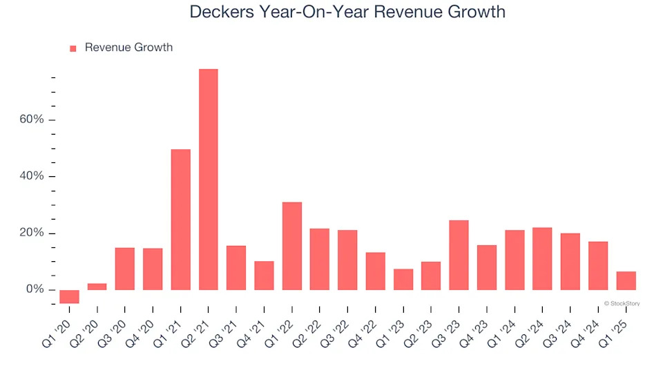 Deckers’s (NYSE:DECK) Q1 Sales Beat Estimates But Stock Drops 13%