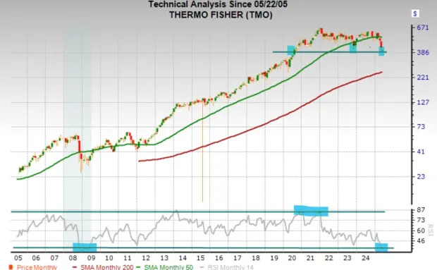 2 S&P 500 Stocks to Buy Now On the Dip for Huge Upside