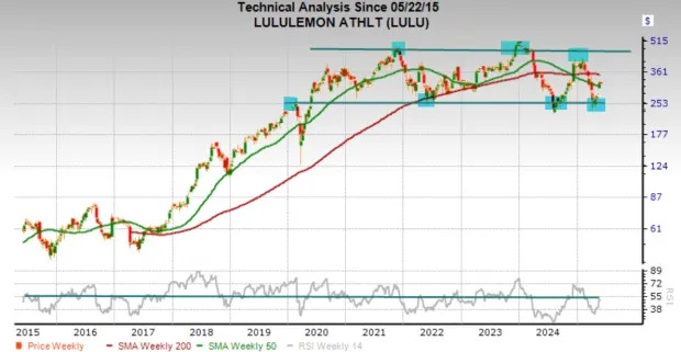 2 S&P 500 Stocks to Buy Now On the Dip for Huge Upside