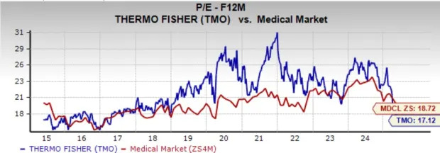 2 S&P 500 Stocks to Buy Now On the Dip for Huge Upside