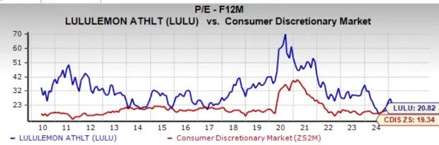 2 S&P 500 Stocks to Buy Now On the Dip for Huge Upside