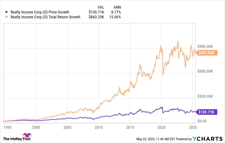 The Best High-Yield Dividend Stock to Invest $10,000 Into Right Now