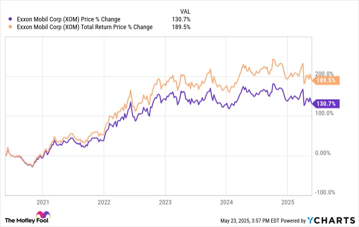 3 Magnificent S&P 500 Dividend Stocks Down 20% to 33% to Buy and Hold Forever