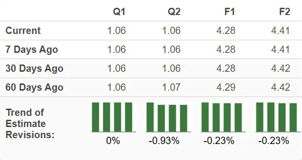 Realty Income Stock: Buy, Hold or Sell This High-Yield Dividend Play?