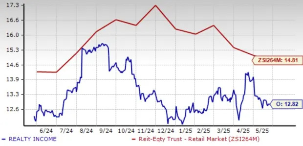 Realty Income Stock: Buy, Hold or Sell This High-Yield Dividend Play?