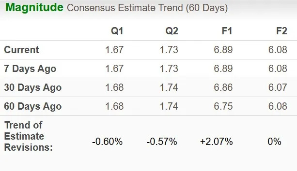 Bristol Myers Loses 20.7% in 3 Months: Buy, Sell or Hold the Stock?