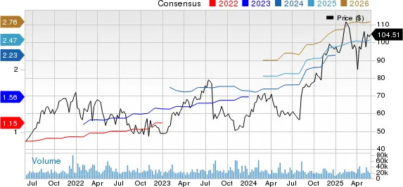 3 Key Reasons to Buy Fortinet Stock Beyond its 11% Year-to-Date Rise
