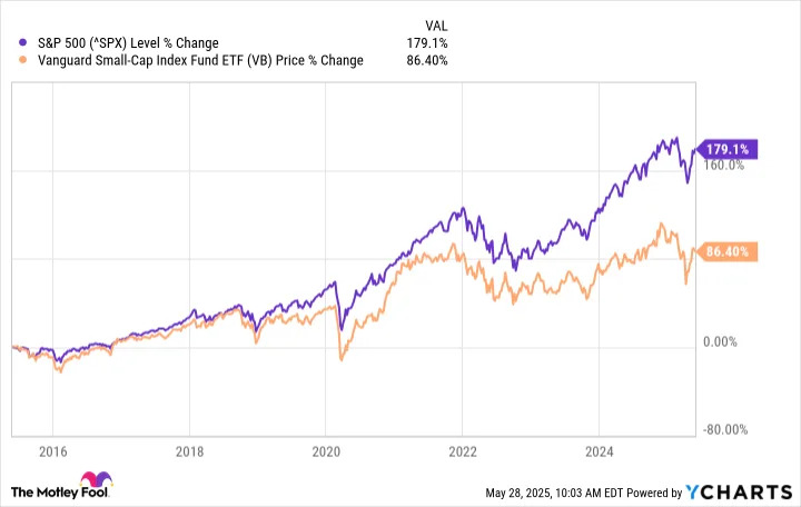 Why I Own These 9 Vanguard ETFs