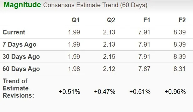 Gilead Sciences Stock Gains 21% YTD: Buy, Sell or Hold?