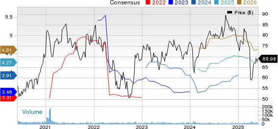 Here's Why You Should Hold DuPont Stock in Your Portfolio for Now