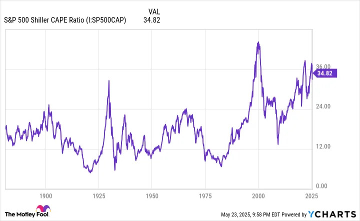 This Is Warren Buffett's Biggest Warning to Wall Street Yet