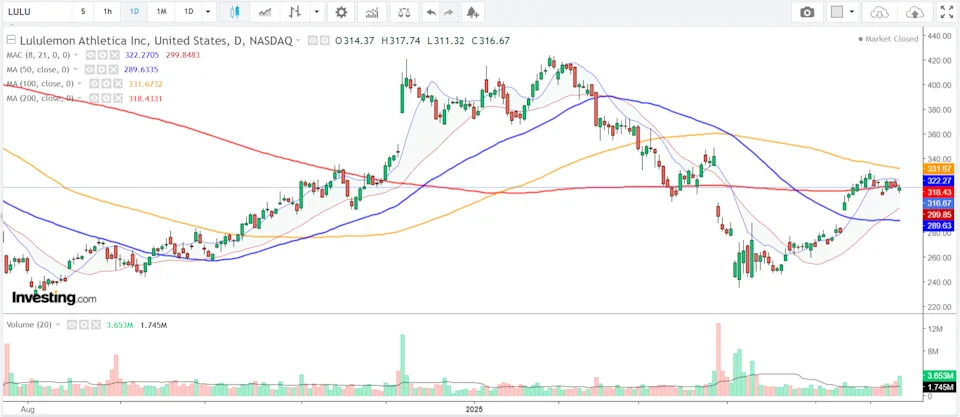 1 Stock to Buy, 1 Stock to Sell This Week: Broadcom, Lululemon