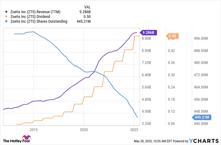 Beat the S&P 500 With This Cash-Gushing Dividend Stock
