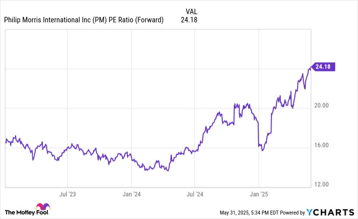 Billionaire Stanley Druckenmiller Owns $175 Million of This Brilliant Dividend Growth Stock