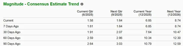 Chevron Down 16% in 6 Months - Should You Rethink the Stock?