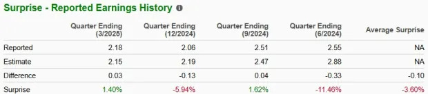 Chevron Down 16% in 6 Months - Should You Rethink the Stock?
