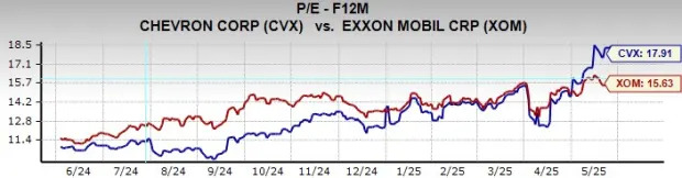 Chevron Down 16% in 6 Months - Should You Rethink the Stock?