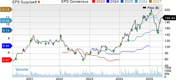 Taiwan Semiconductor Rises 13% in Three Months: How to Play the Stock?