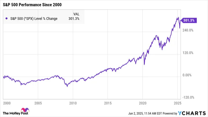 Warren Buffett Says Buying This Investment Is "The Best Thing" for Most People -- and It Could Make You a Millionaire