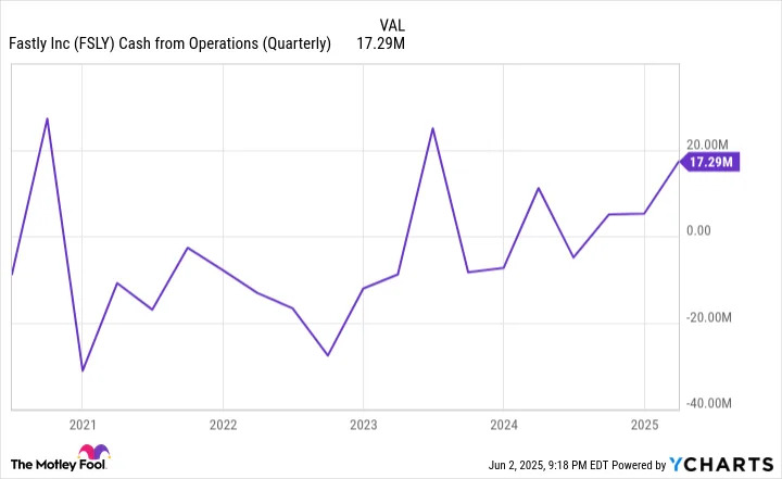 Here Are All 6 Stocks I've Bought Through 5 Months of 2025